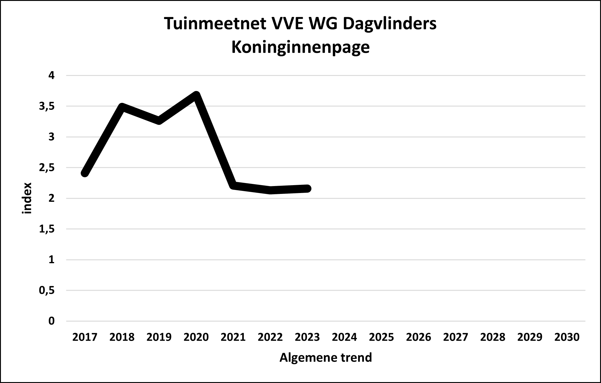 TMN/GMN VVE WG DV
                                            Papilio machaon
                                            algemeen/overall